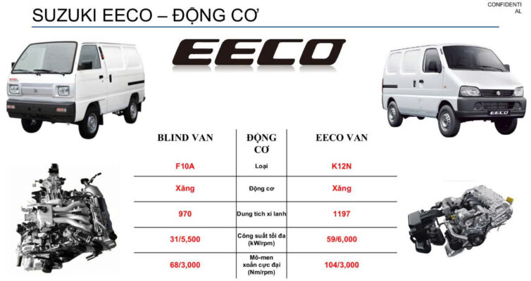 SUZUKI EECO VAN 2025 8 z7342556945875 cffa080753043a51701dead0abe8295f